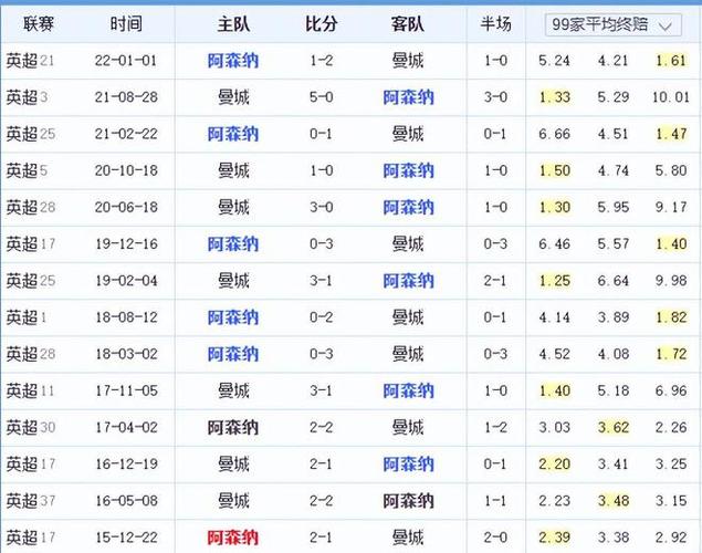 在新赛季迎